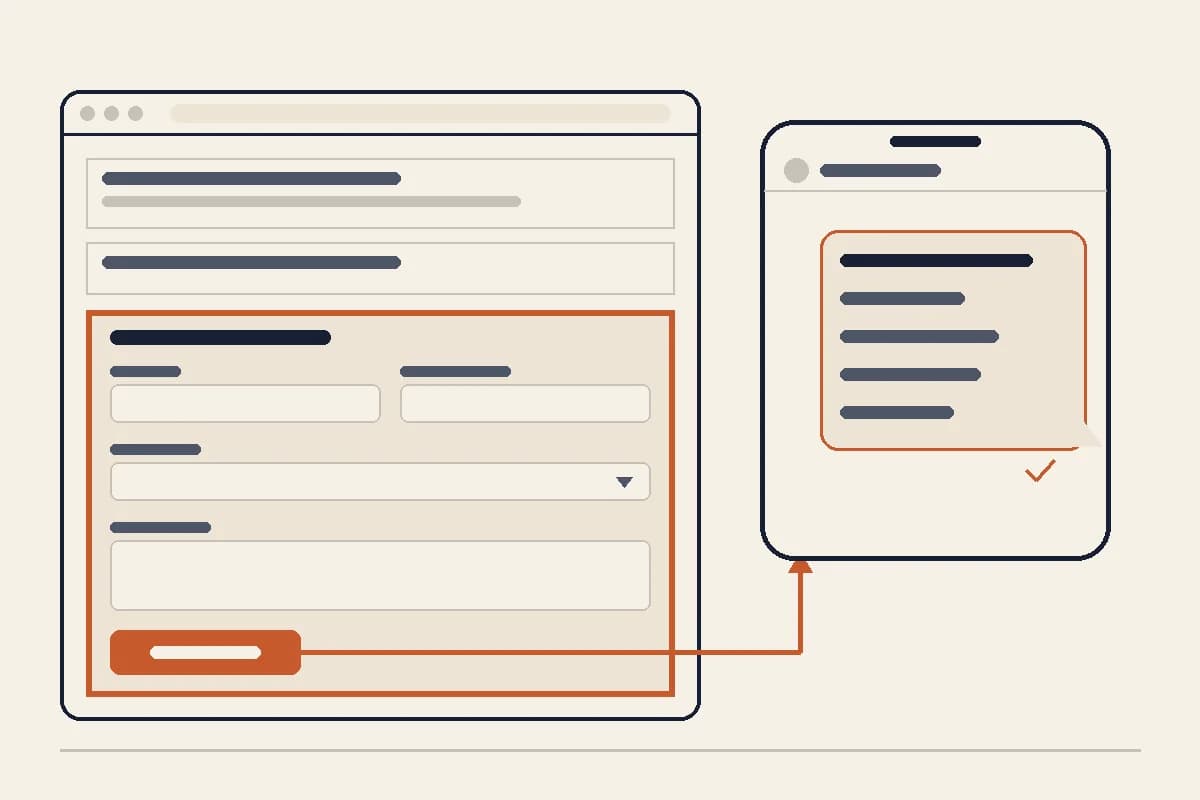 A browser window whose contact section is outlined in terracotta, holding name and phone fields side by side, a service dropdown, a message box and a send button, with an arrow running from the button to a phone where one chat bubble already lists the answers line by line
