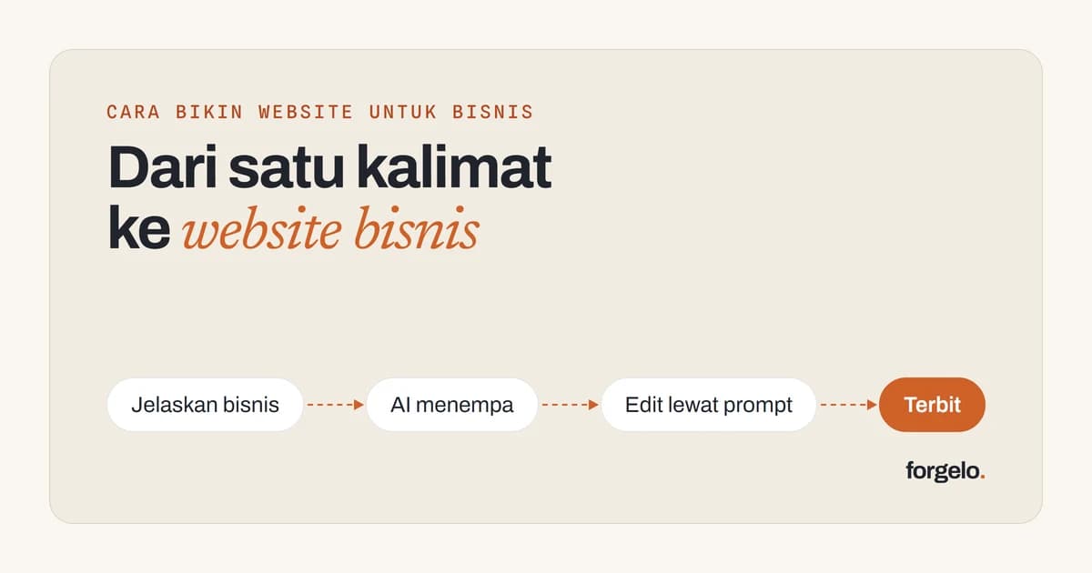 Cara bikin website untuk bisnis: dari satu kalimat ke website bisnis lewat empat langkah, jelaskan bisnis lalu AI menempa, edit lewat prompt, terbit