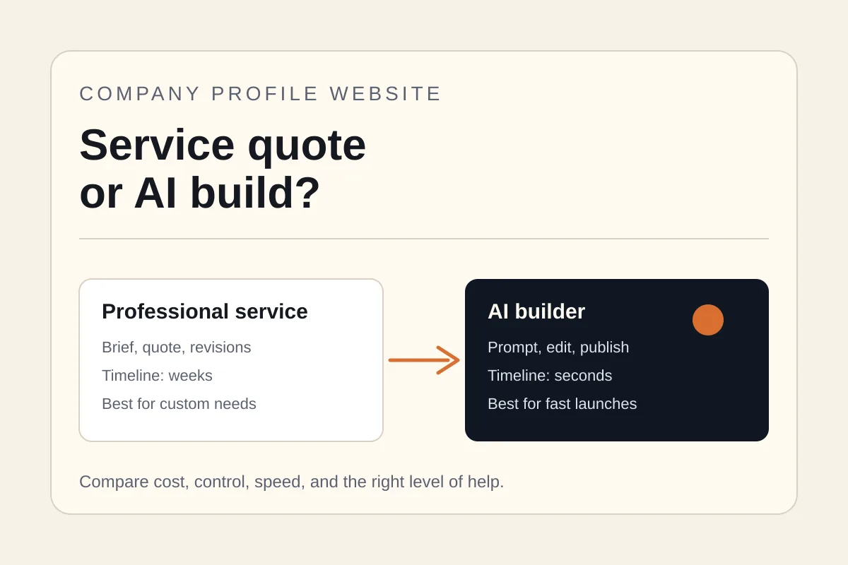 Company profile website services compared with an AI website builder: service quote, revision timeline, and prompt-to-page route
