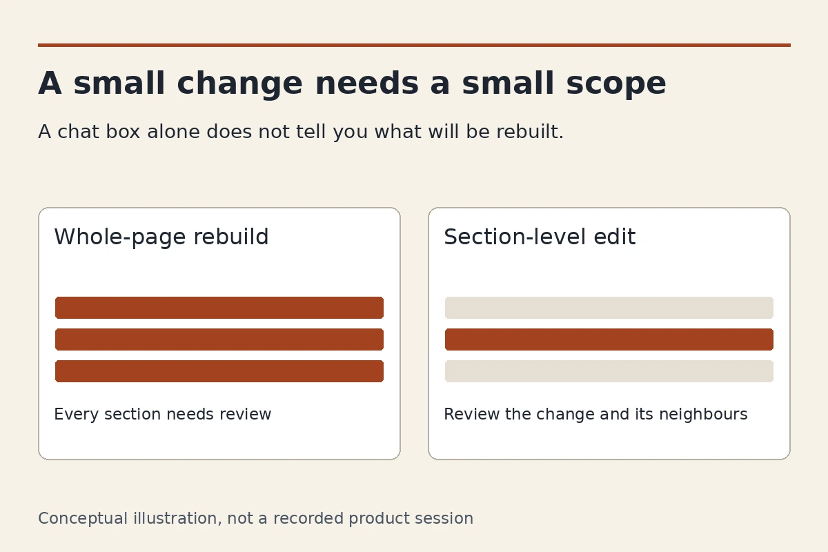 Comparison between reviewing a whole-page rebuild and a section-level edit