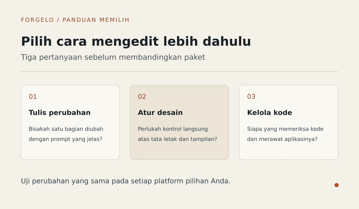 Tiga pertanyaan untuk memilih cara mengedit: prompt, kontrol desain, dan tanggung jawab kode.