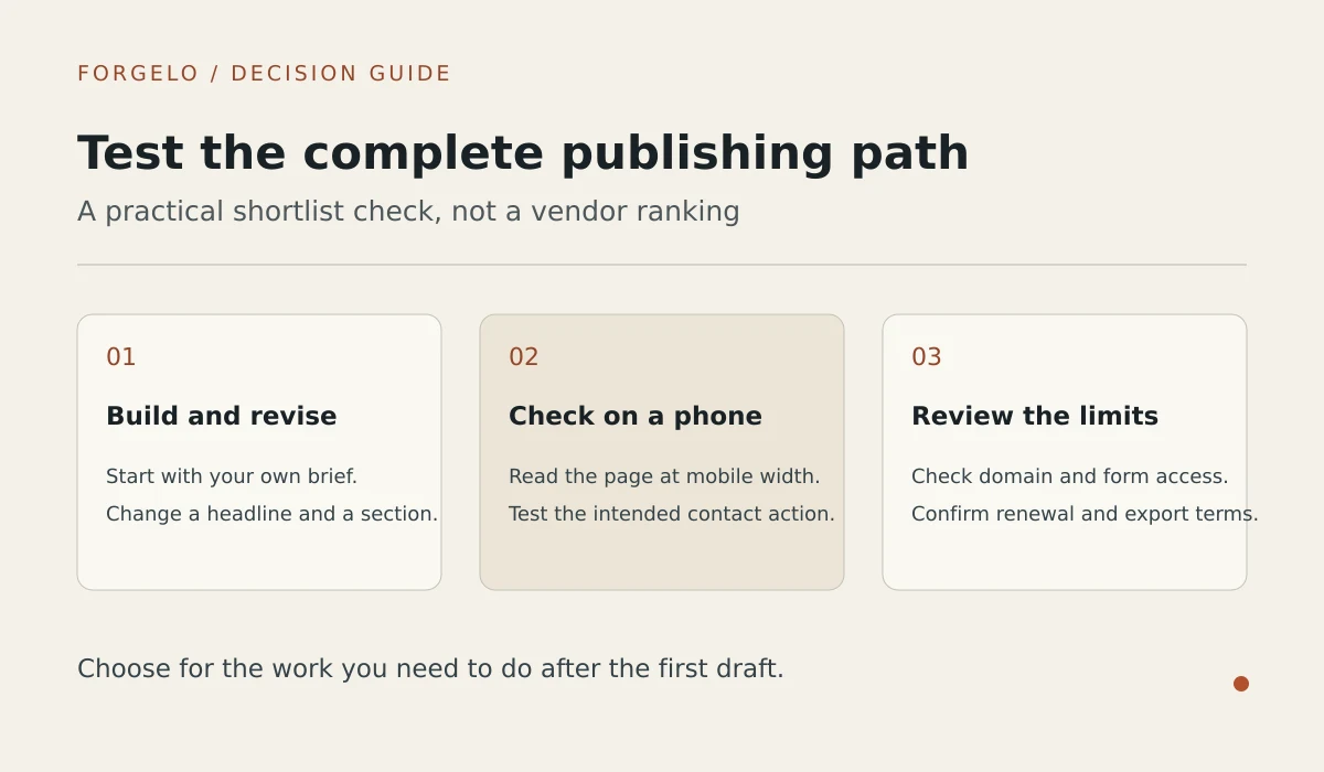 A three-stage publishing check: revise a draft, test on a phone, and verify plan limits before paying.