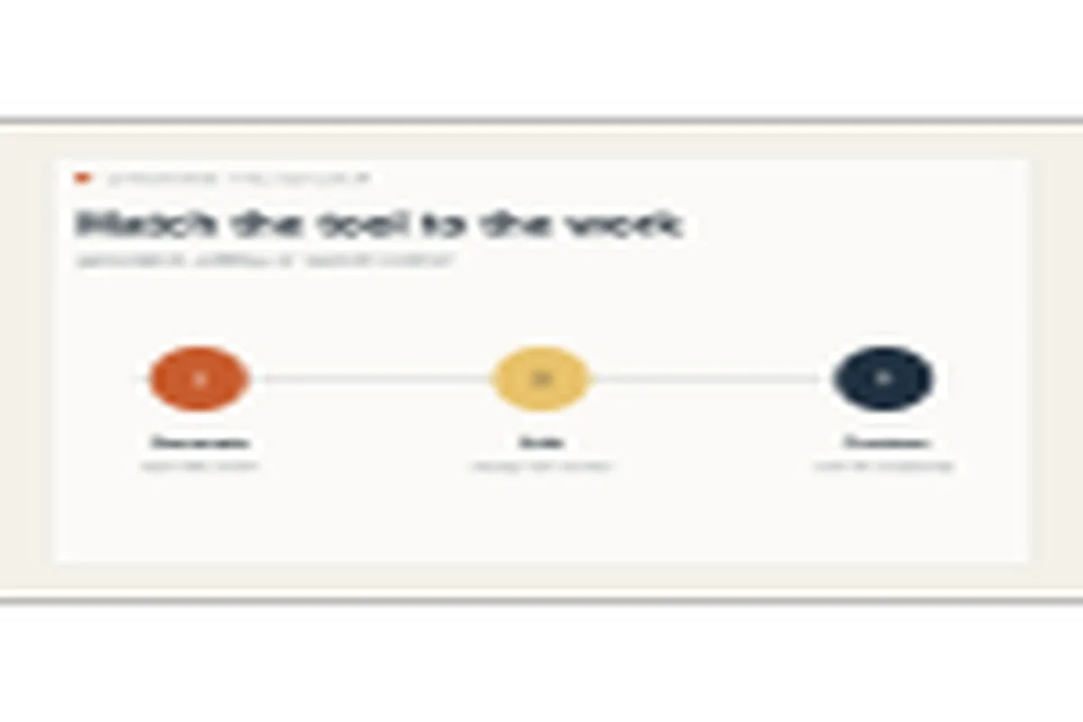 Peta keputusan yang membandingkan workflow generate, edit, dan custom untuk builder website