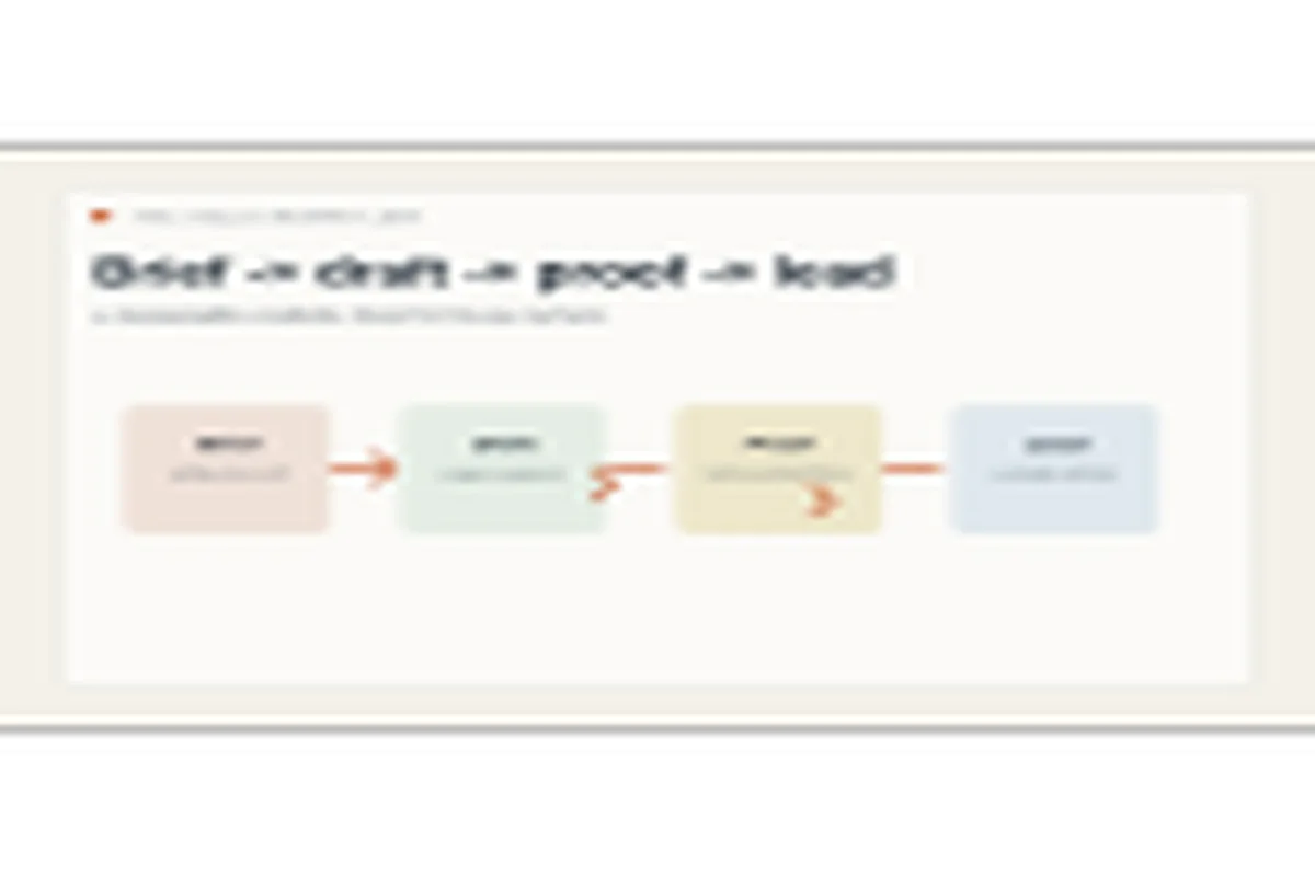 Workflow bisnis solo dari brief ke draf, bukti, dan leads