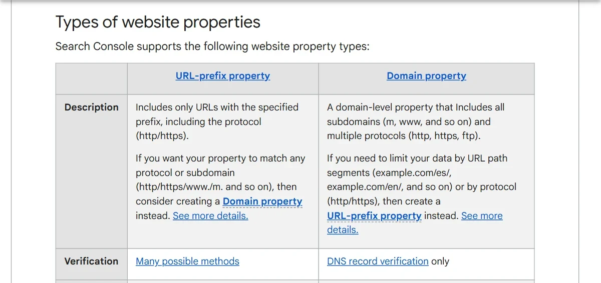Search Console Help table comparing a URL-prefix property, verified by many possible methods, with a Domain property, verified by DNS record only