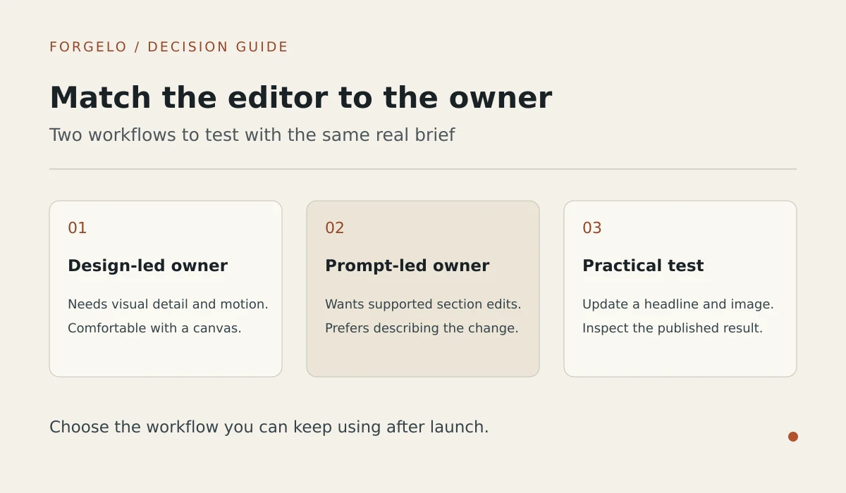 A decision path separating a design-led website project from a prompt-led small business website project