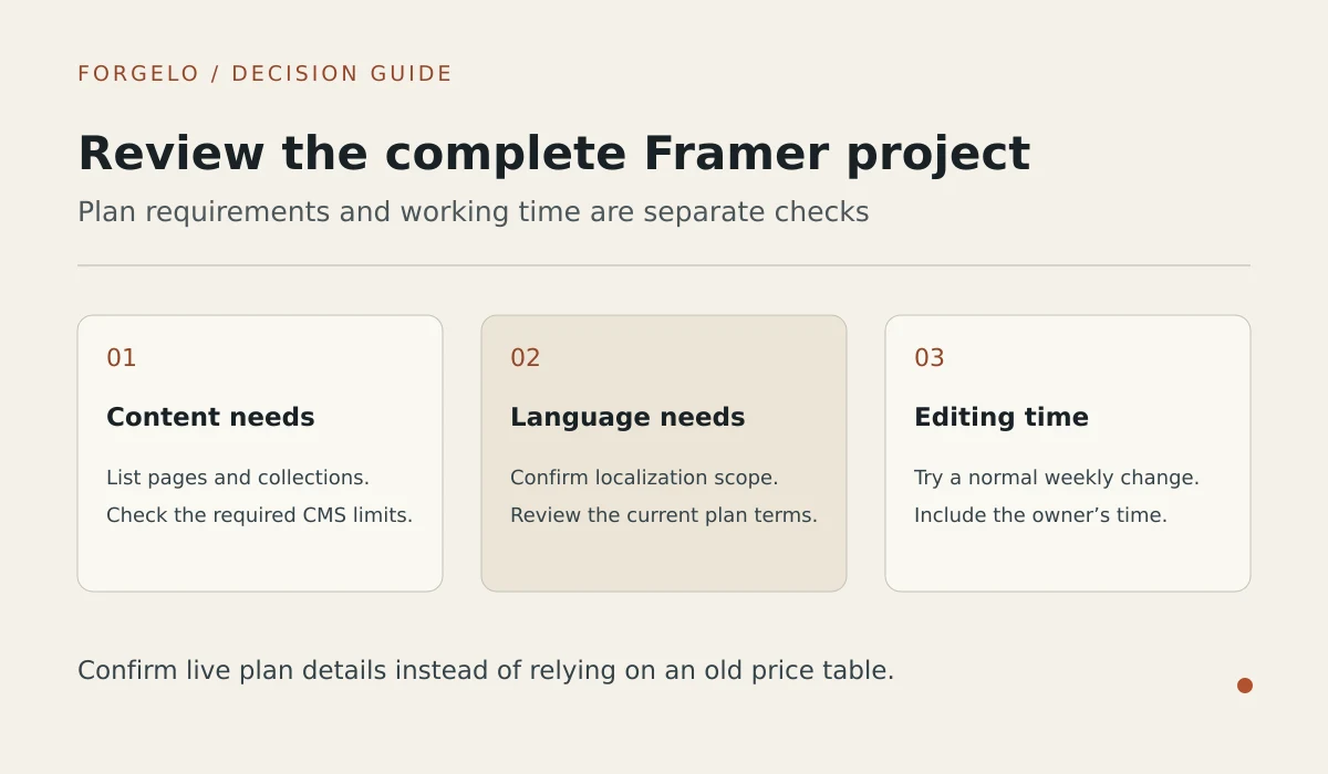 A small business website checklist balancing design control, editing time, lead handling, and monthly cost