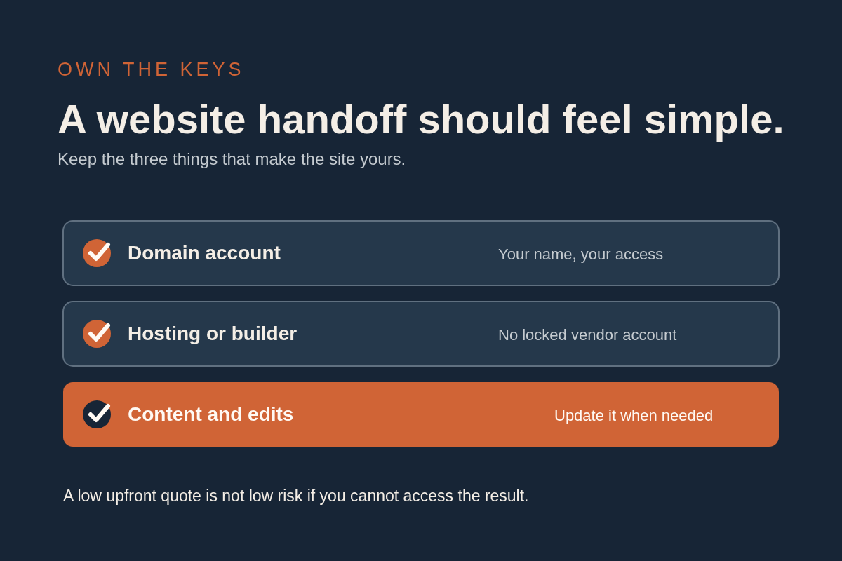 A checklist for owning the domain, hosting, and website content.