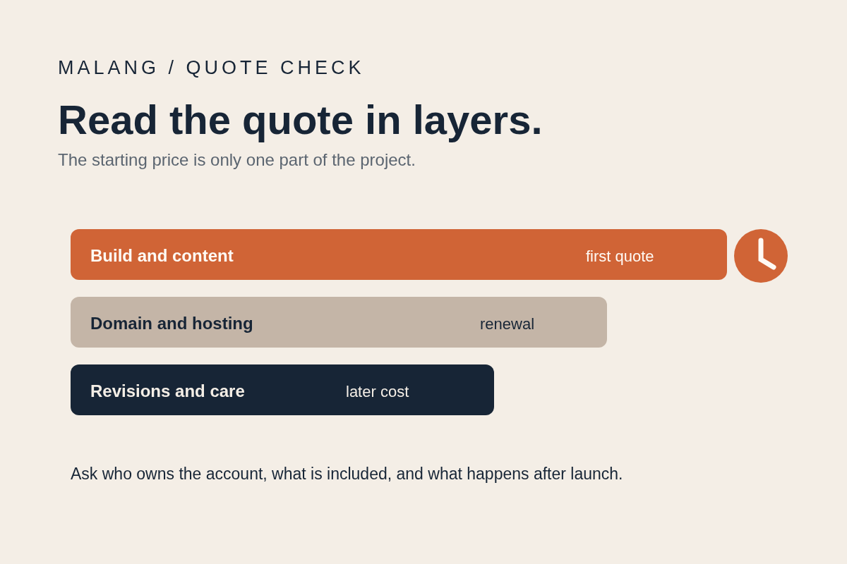 How to read a Malang website quote in cost layers.