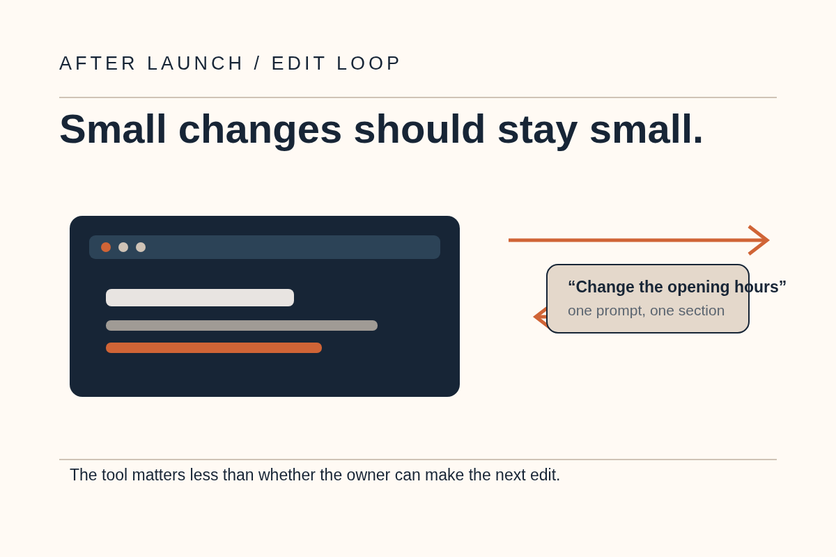 The small-edit loop after a Malang business website goes live.