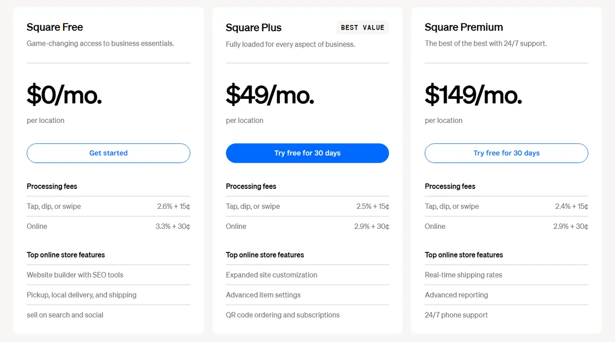 Kartu paket Square: Square Free $0, Square Plus $49, dan Square Premium $149 per bulan per lokasi, lengkap dengan biaya proses online dan di toko fisik
