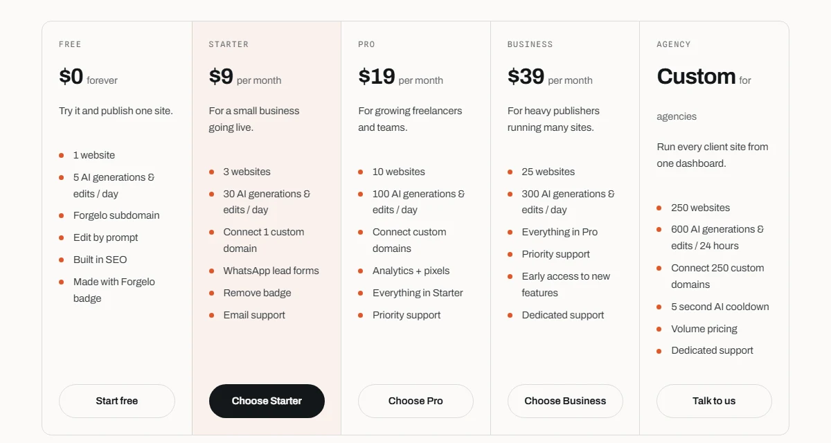 Forgelo pricing page showing Free, Starter, Pro, Business, and Agency plans with their monthly prices and features