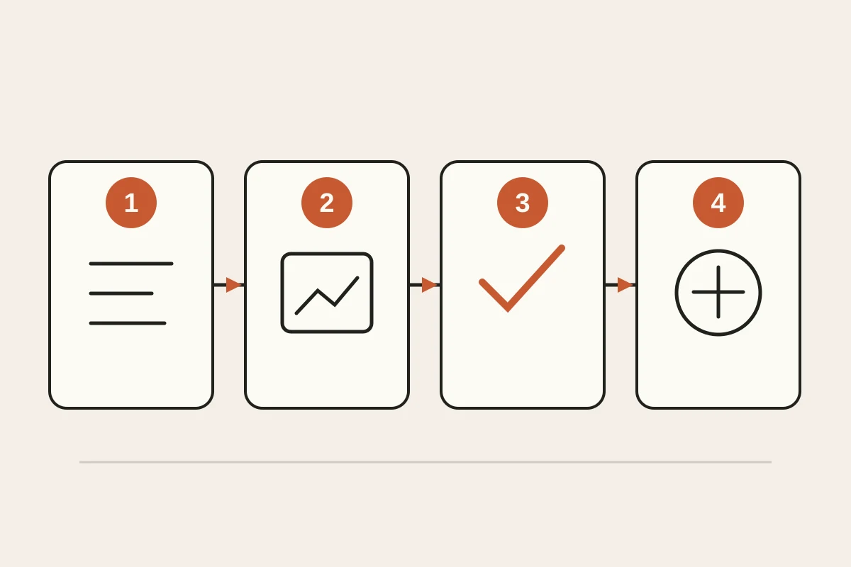 Four numbered stages connecting a client brief, generated draft, review, and published website