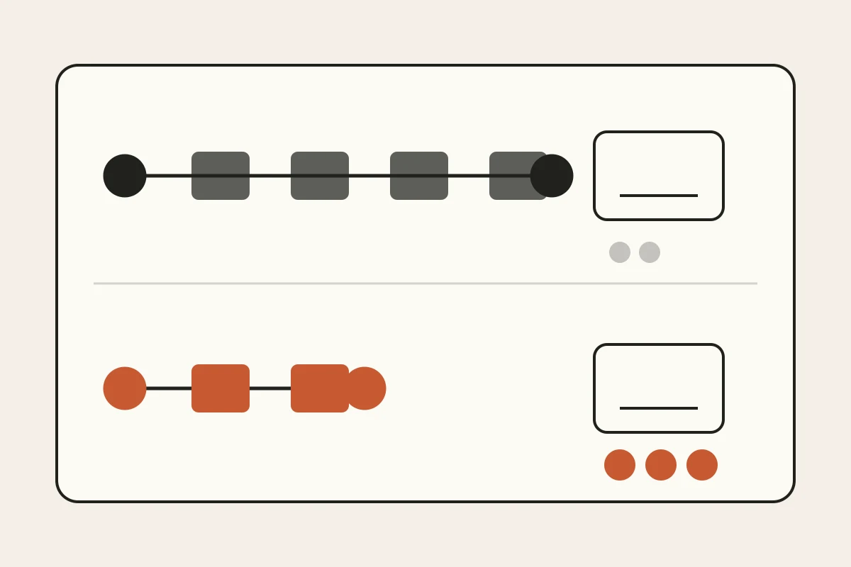 A long manual production path compared with a shorter AI-assisted path that leaves more client capacity