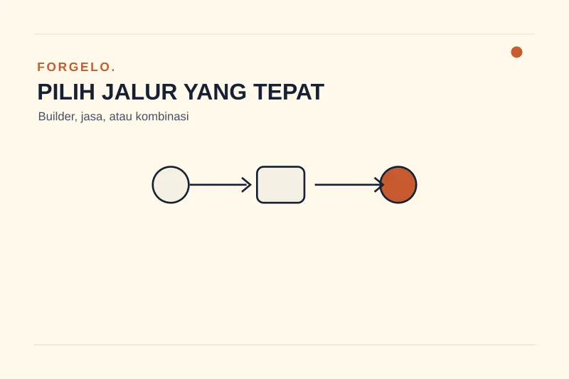 Alur memilih builder, jasa profesional, atau kombinasi keduanya untuk website bisnis